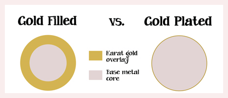 What does gold filled mean?
